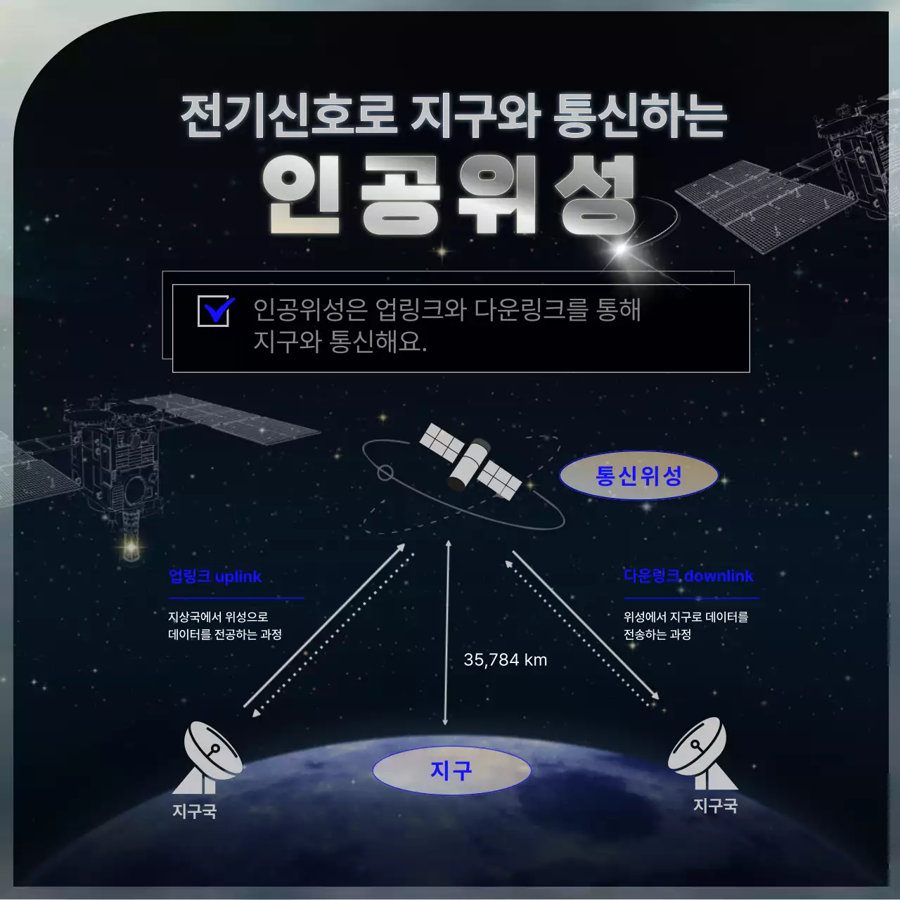 블랙 블루 심플한 정보 중심 인공위성 홍보