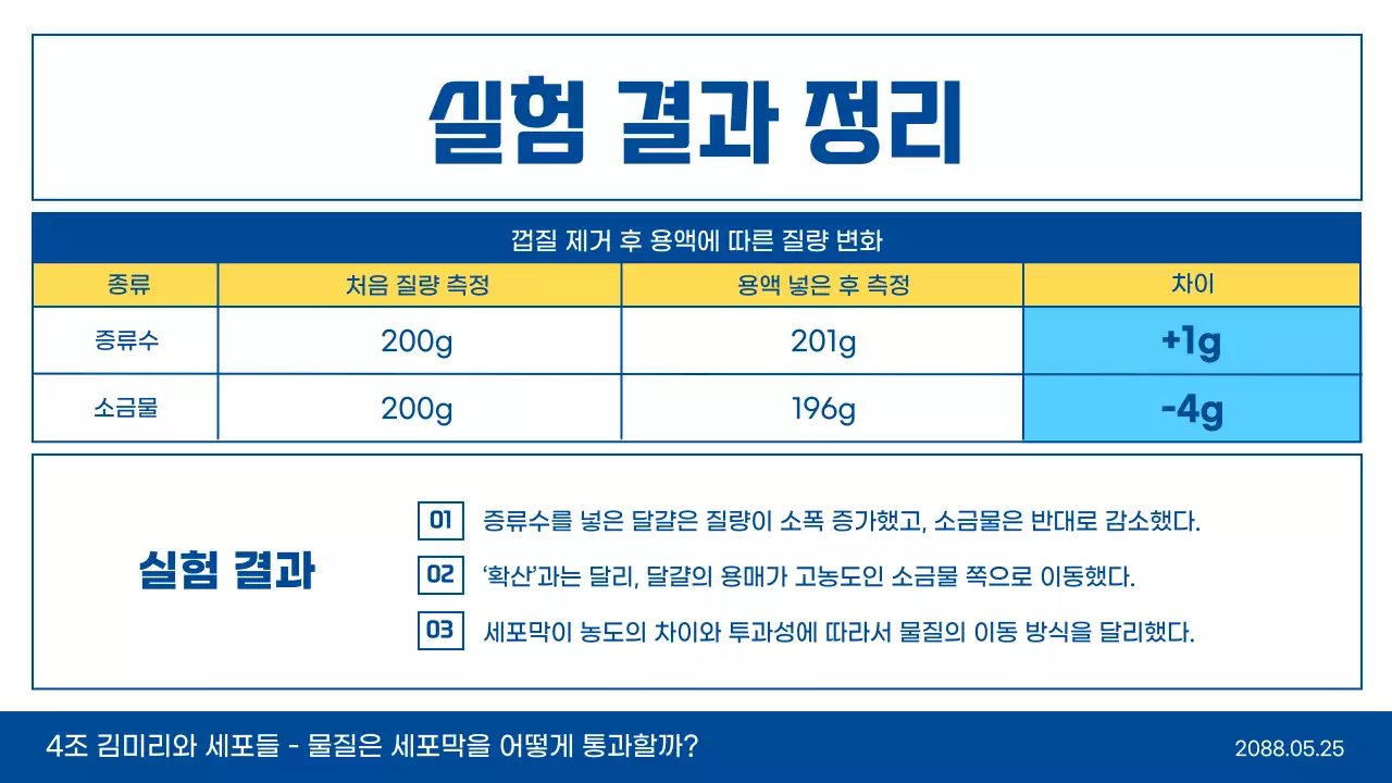 하늘색과 노란색 라인 일러스트 깔끔한 과학 실험 교육 수업 발표 테마
