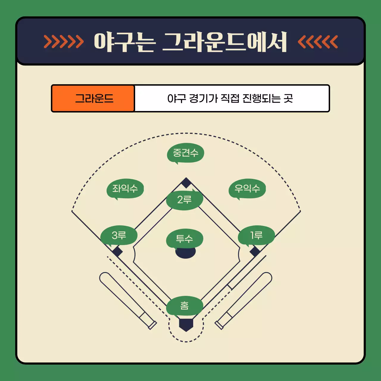 아이보리와 주황색 초록색의 야구 상식 메뉴얼
