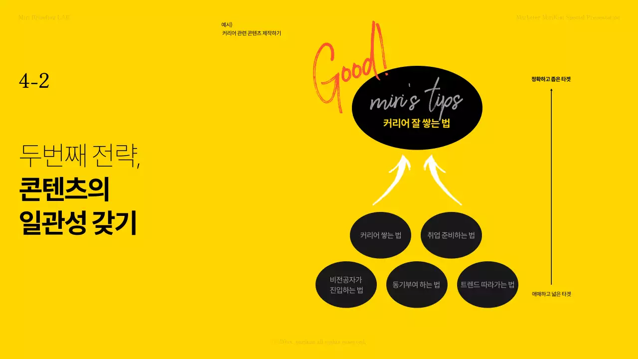 심플한 일러스트를 활용한 옐로우와 그레이톤의 강의관련 자료