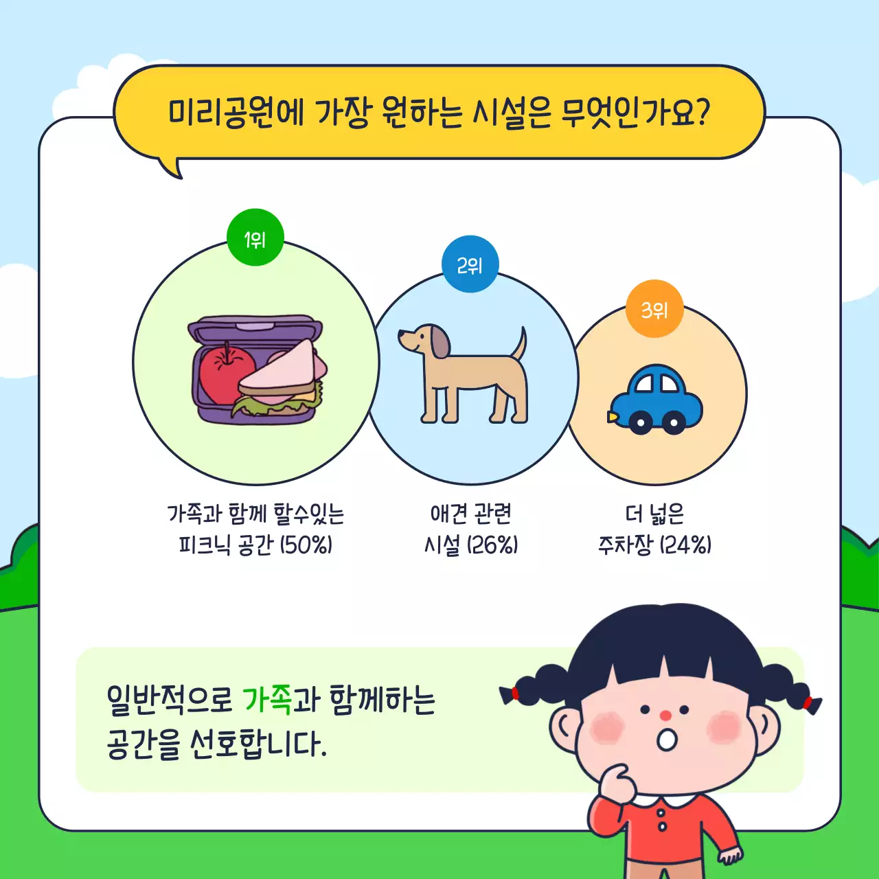 초록 노랑색상의 귀여운 공원 시설 만족도 설문조사 결과