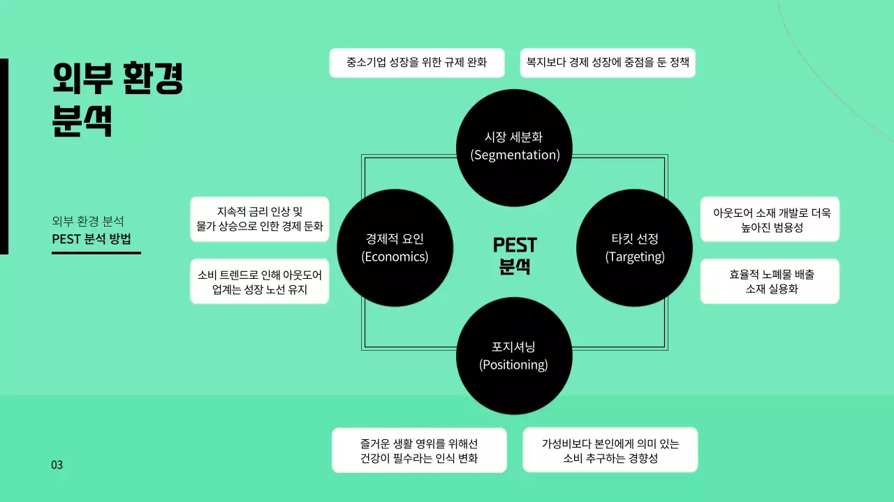 그린컬러의 브랜드 마케팅 과제발표