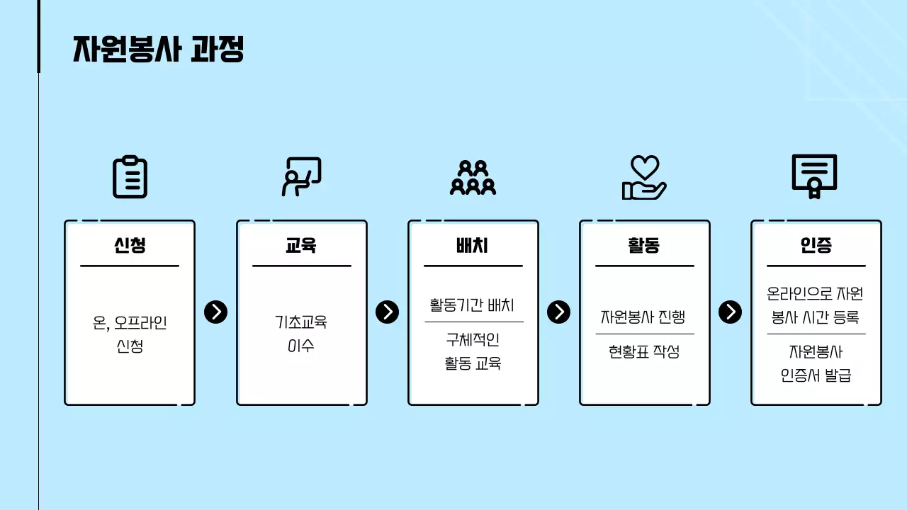 하늘색의 깔끔하고 따뜻한 컨셉의 자원봉사 교육자료