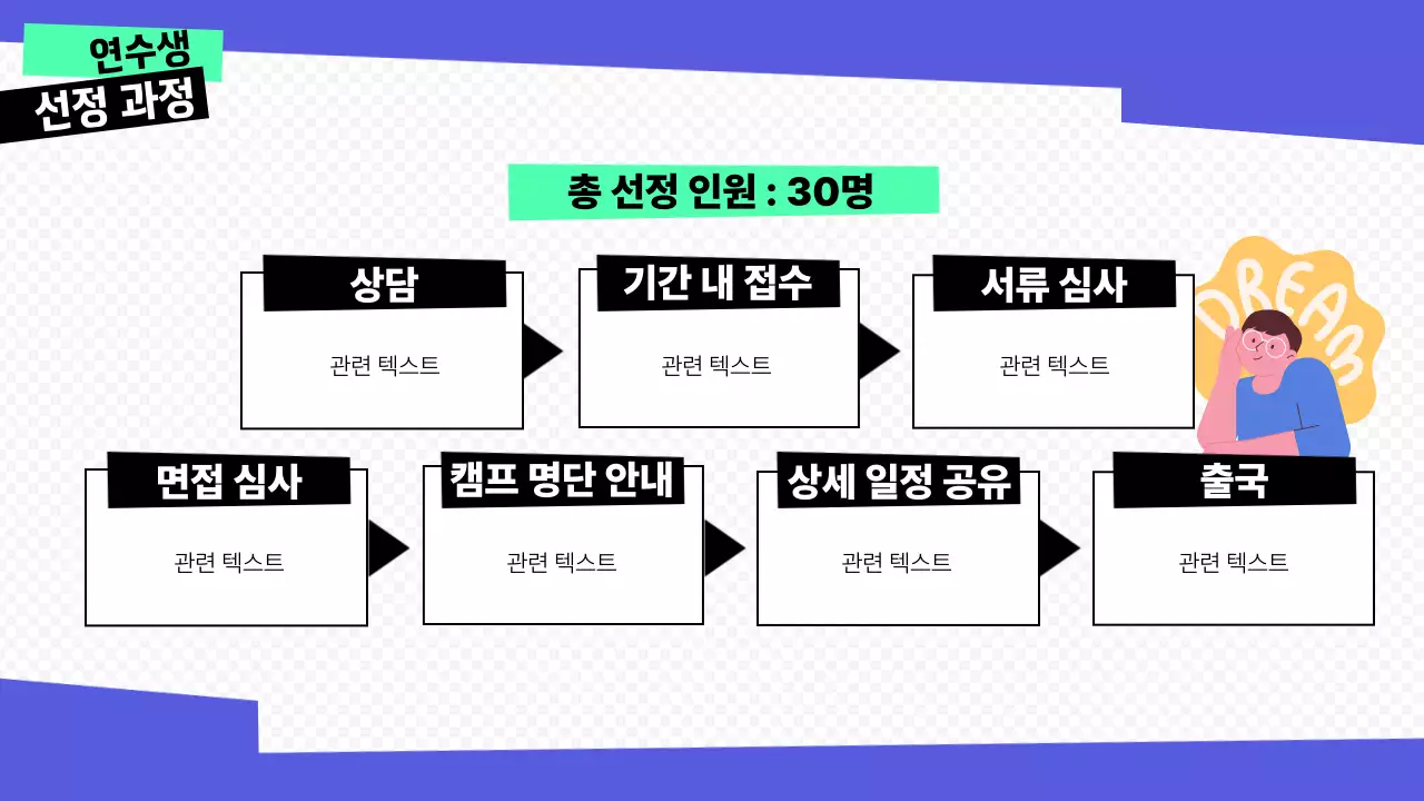 파랑과 화이트의 시원하고 매력적인 깔끔하고 통통 튀는 도형위주의 어학원 교육 방학 여름캠프