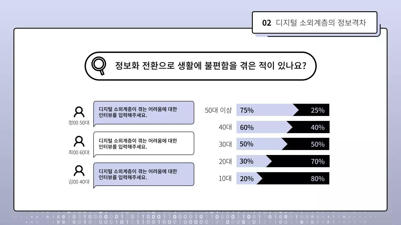 보라 컬러의 정보화 사회 도덕 수행평가 발표