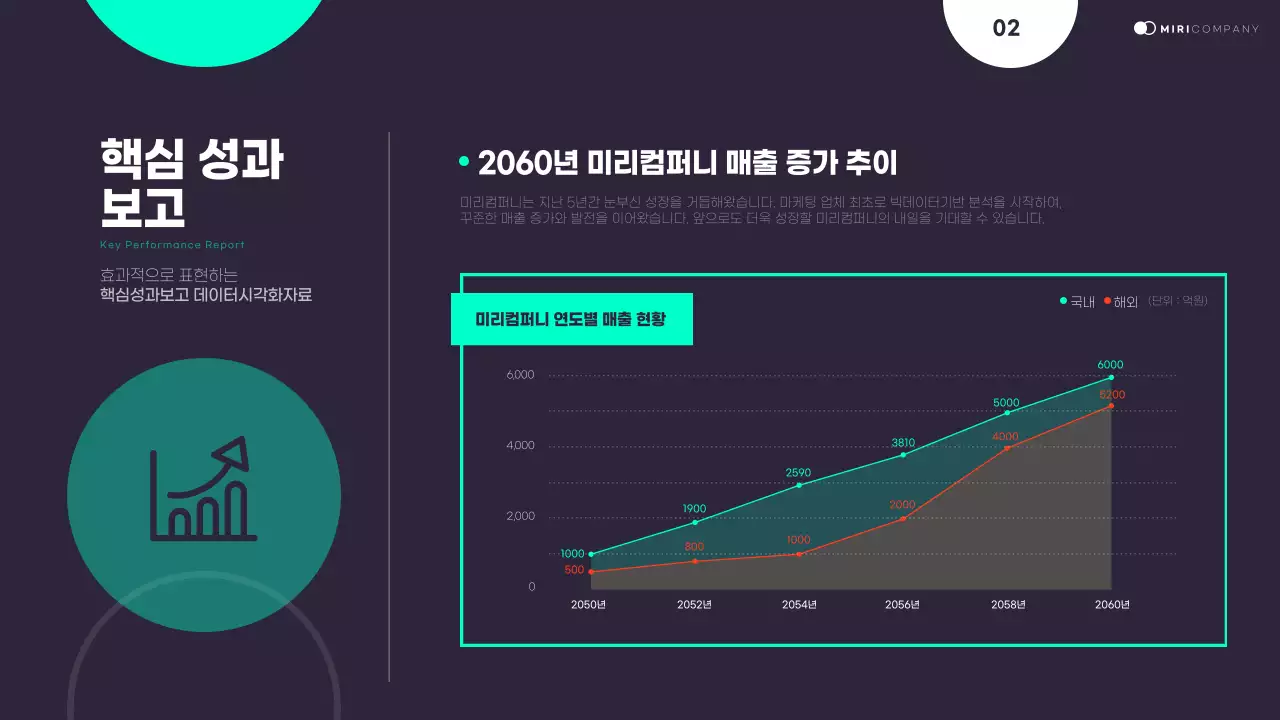 남색의 깔끔한 그래픽요소를 활용한 발표자료