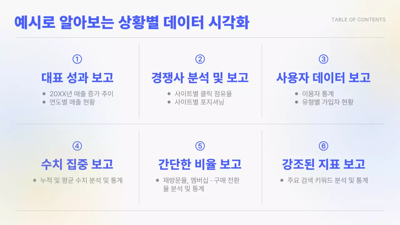 노란색과 파란색 그라데이션 심플한 차트와 인포그래픽 컨셉 성과 보고서