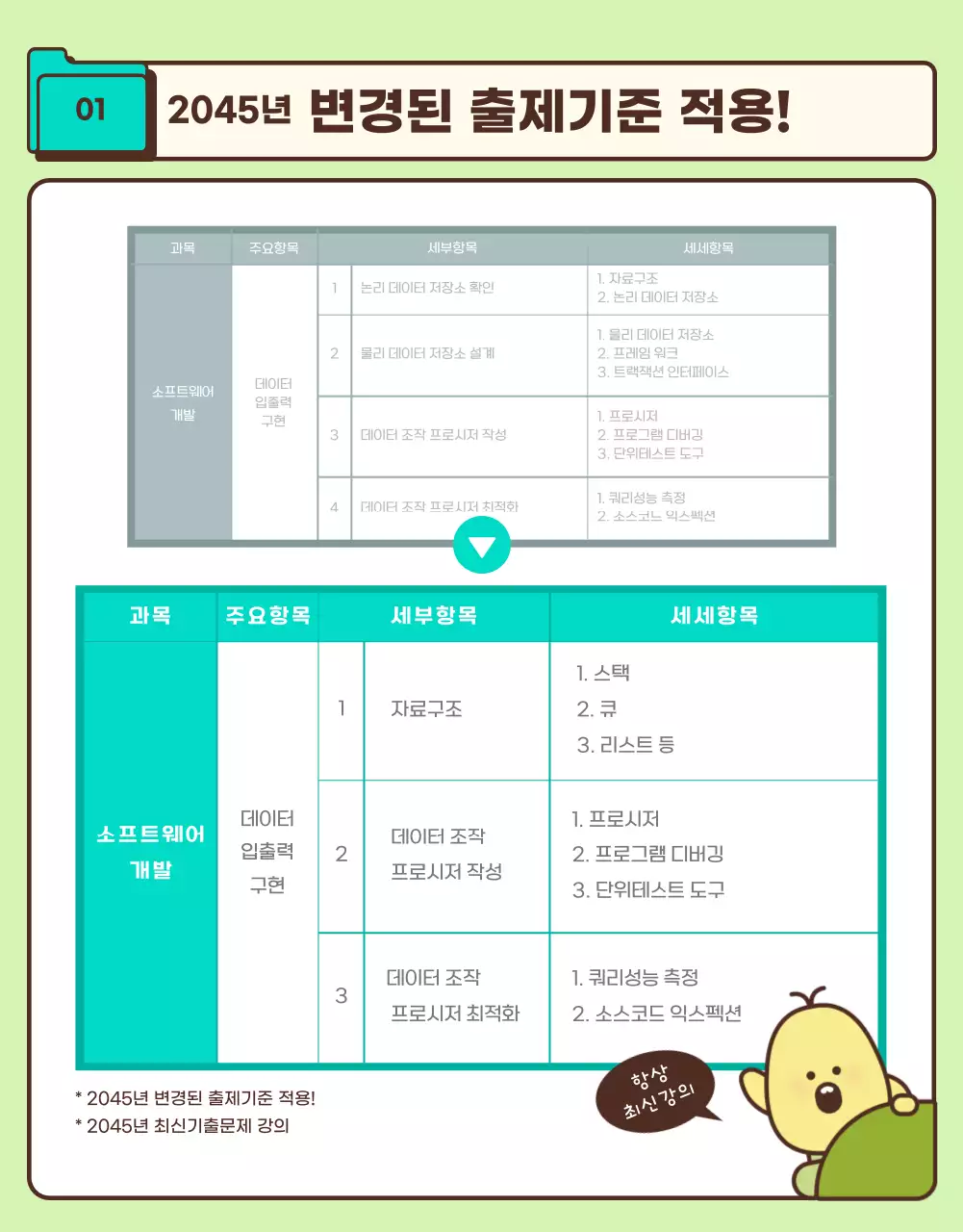 청록색 귀여운캐릭터 정보처리기사자격증 강의