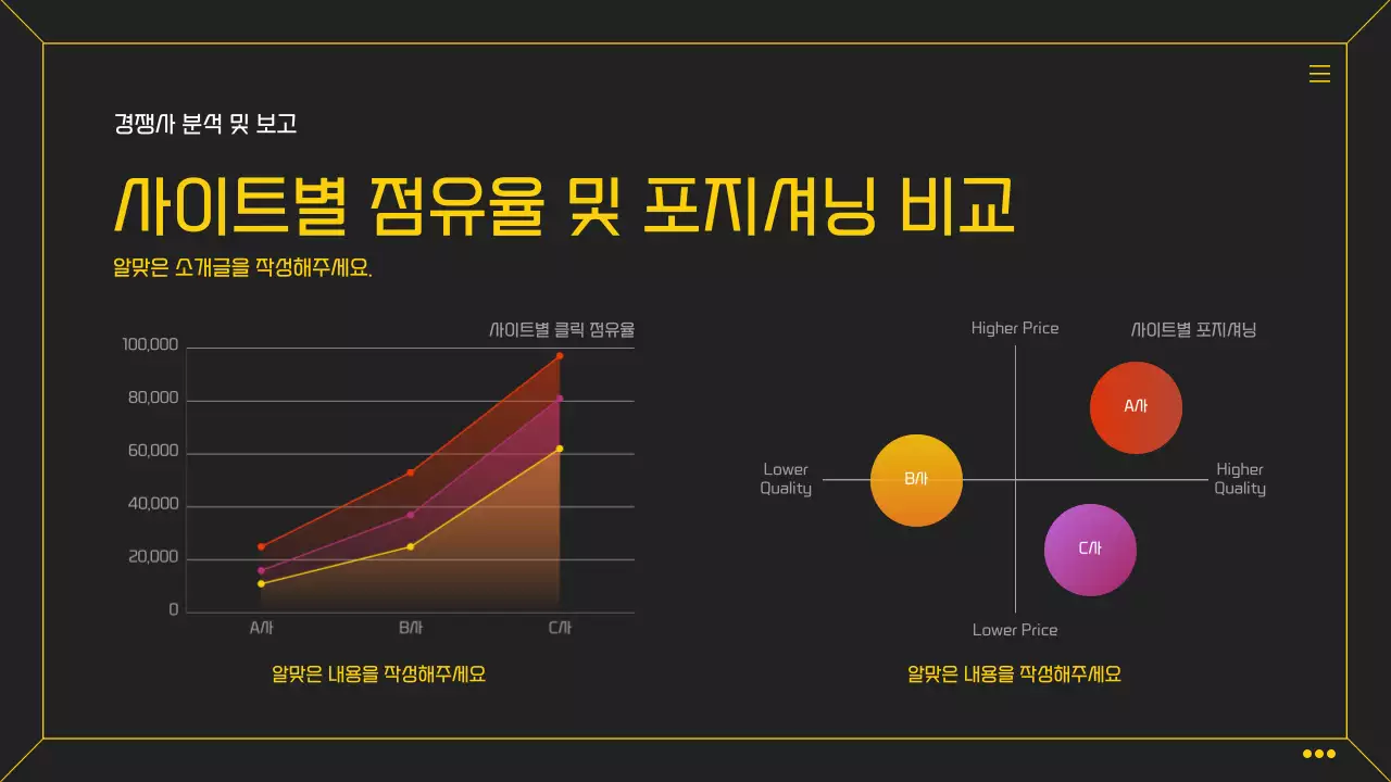 검은색과 노랑의 심플한 인포그래픽 비즈니스 성과보고서