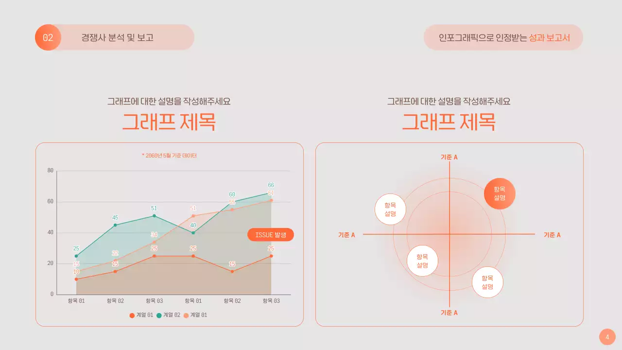 주황 코랄 색상 테마의 인포그래픽 성과 보고서
