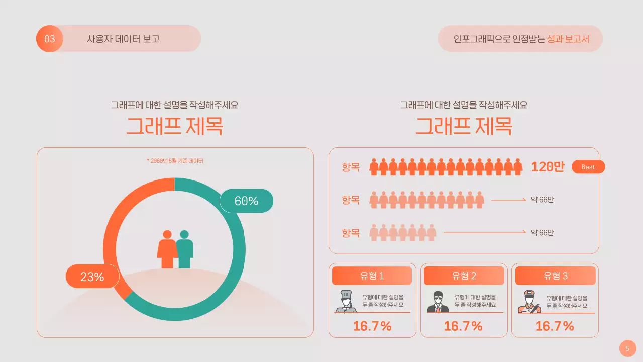 주황 코랄 색상 테마의 인포그래픽 성과 보고서