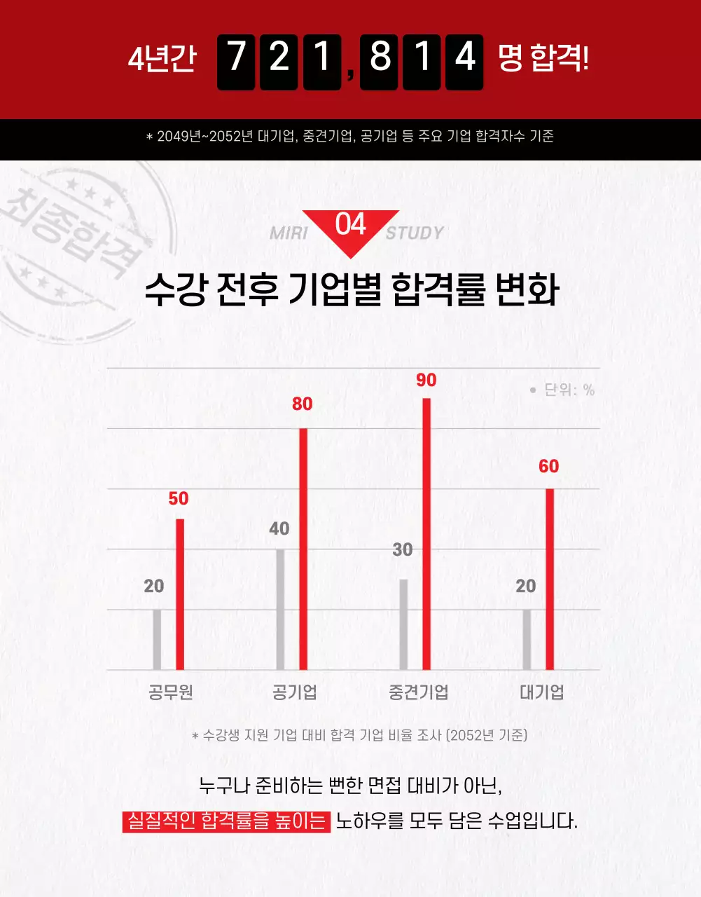 빨강과 검정색의 심플한 온라인 면접 강의 설명