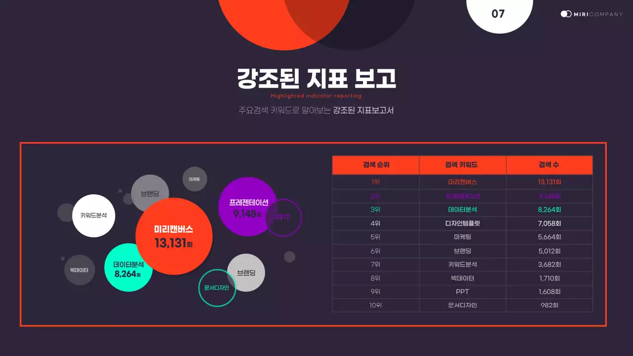 남색의 깔끔한 그래픽요소를 활용한 발표자료