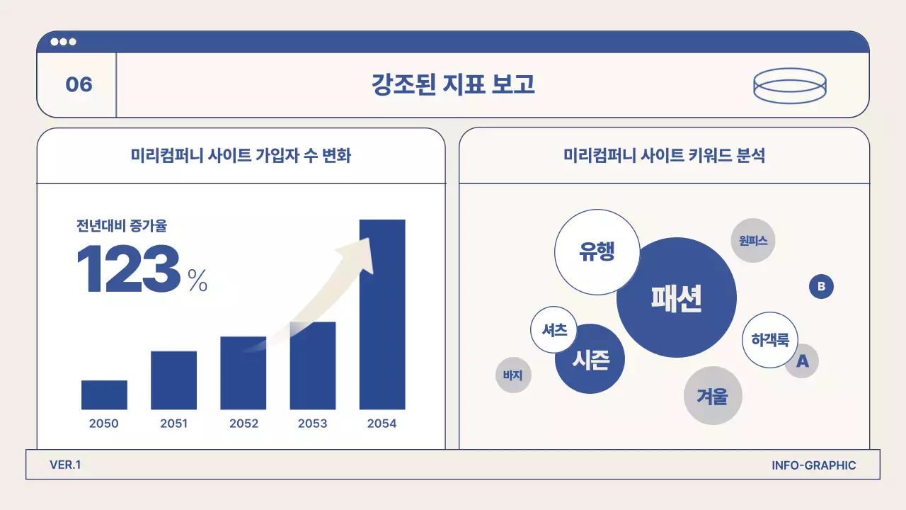 파란색의 미니멀한 인포그래픽 데이터 발표 자료