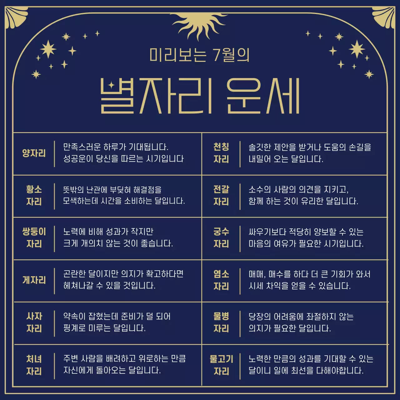 남색과 금색의 신비로운 타로카드 일러스트의 별자리의 기원과 운세 정보