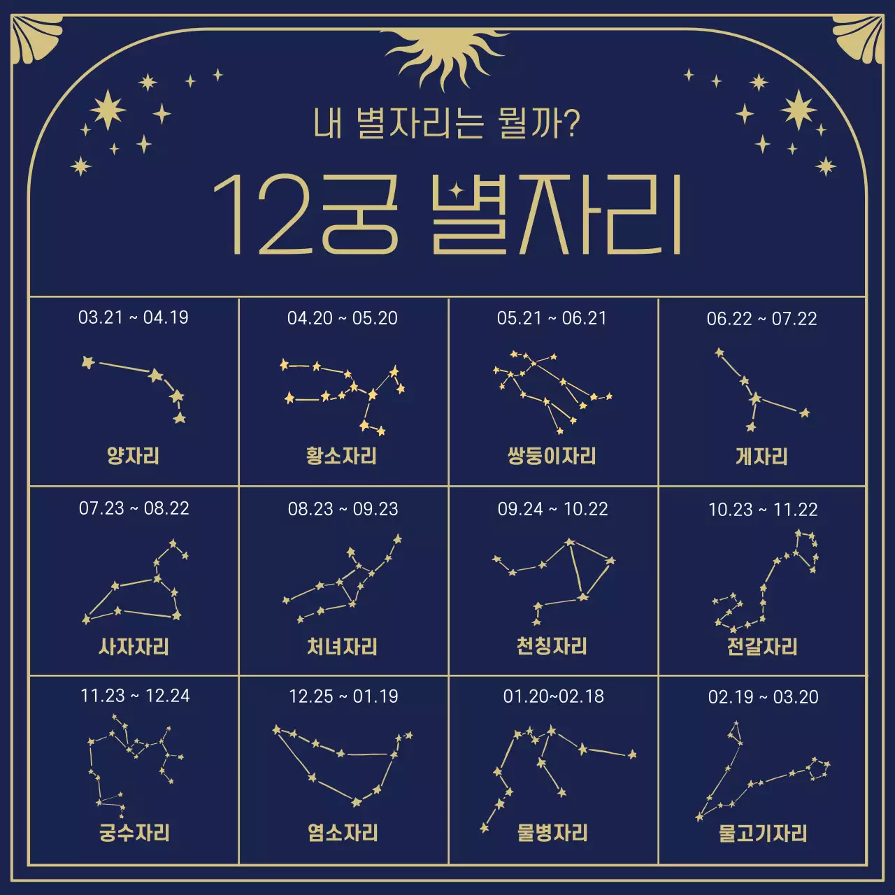 남색과 금색의 신비로운 타로카드 일러스트의 별자리의 기원과 운세 정보