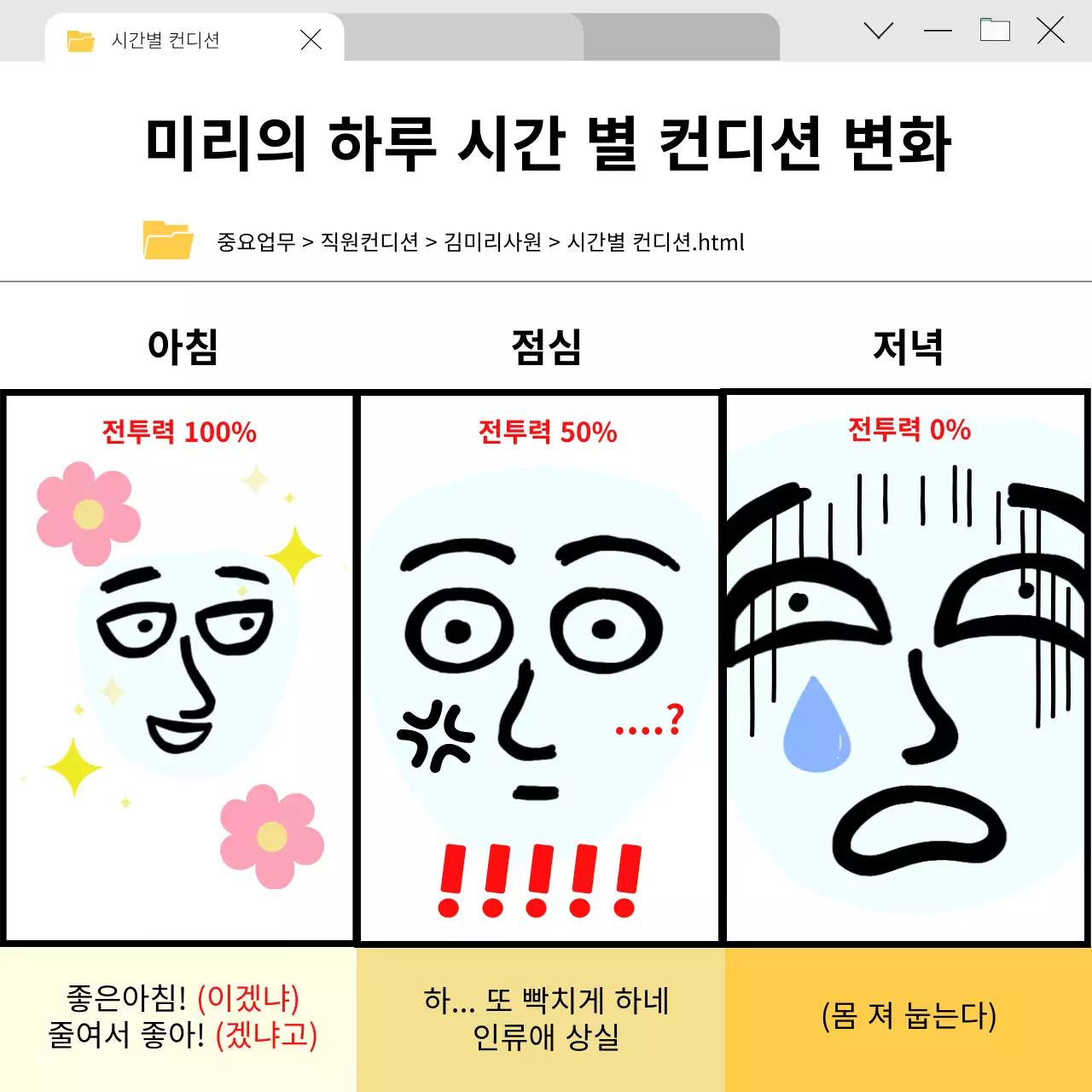 흰색 배경의 인터넷 브라우저 컨셉 컨디션변화 표정 짤