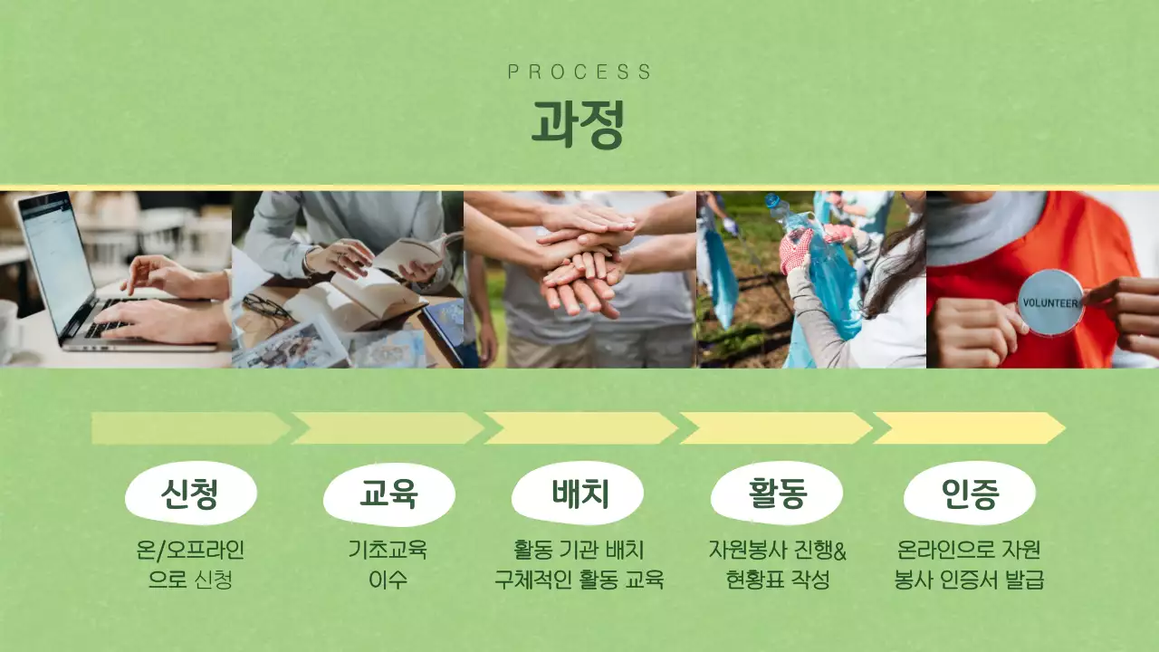 초록색과 노란색이 어우러진 중학생을 위한 자원봉사자 기초교육자료