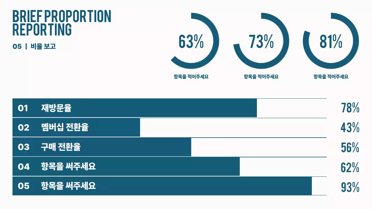 블루색상의 인포그래픽을 활용한 깔끔하고 심플한 데이터보고서