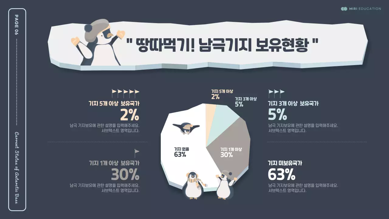 민트색과 남색의 귀여운 펭귄 일러스트를 활용한 남극정보 소개