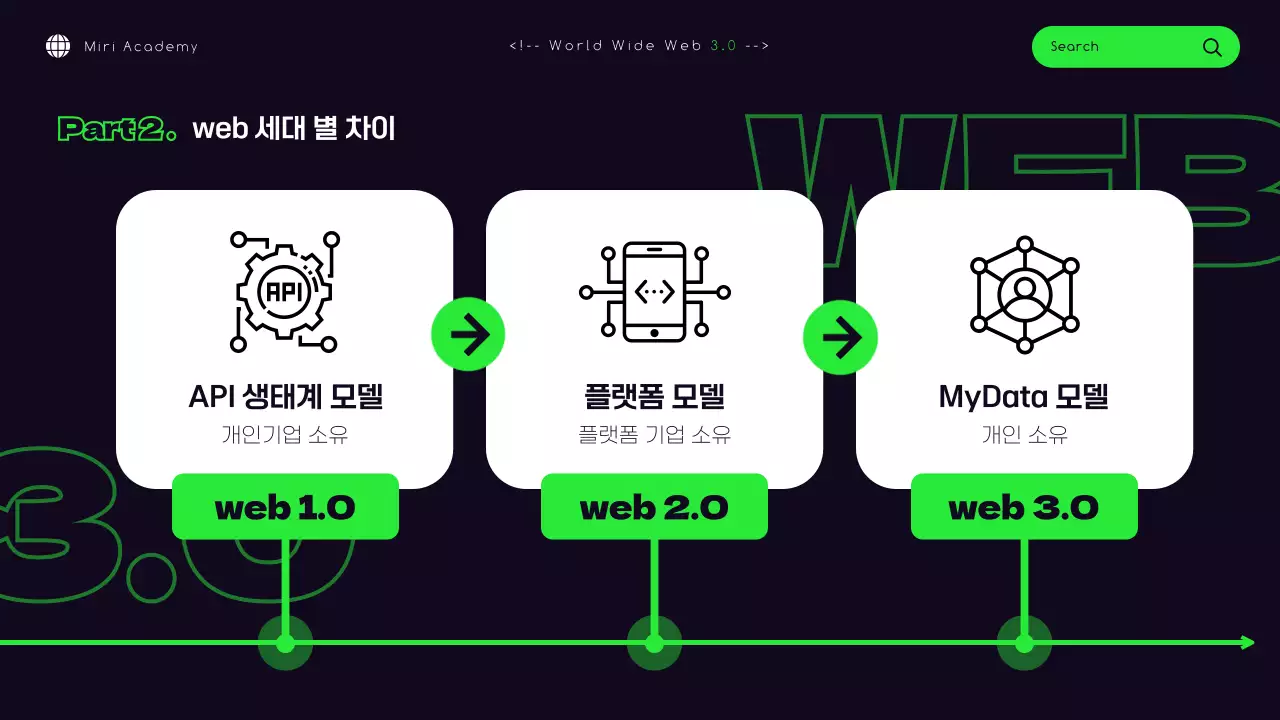 검은색 형광 연두색의 사이버 컨셉 웹 기술 정보 제공