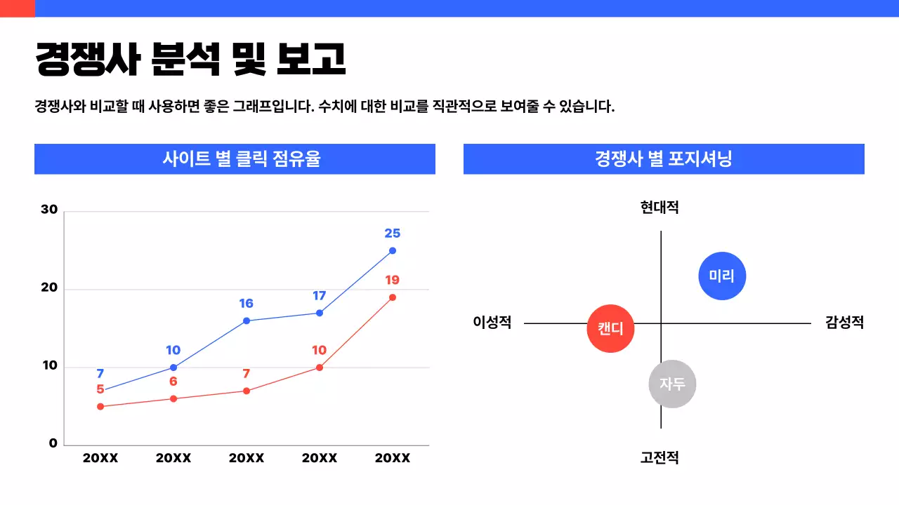 흰색과 파랑의 심플한 성과보고서