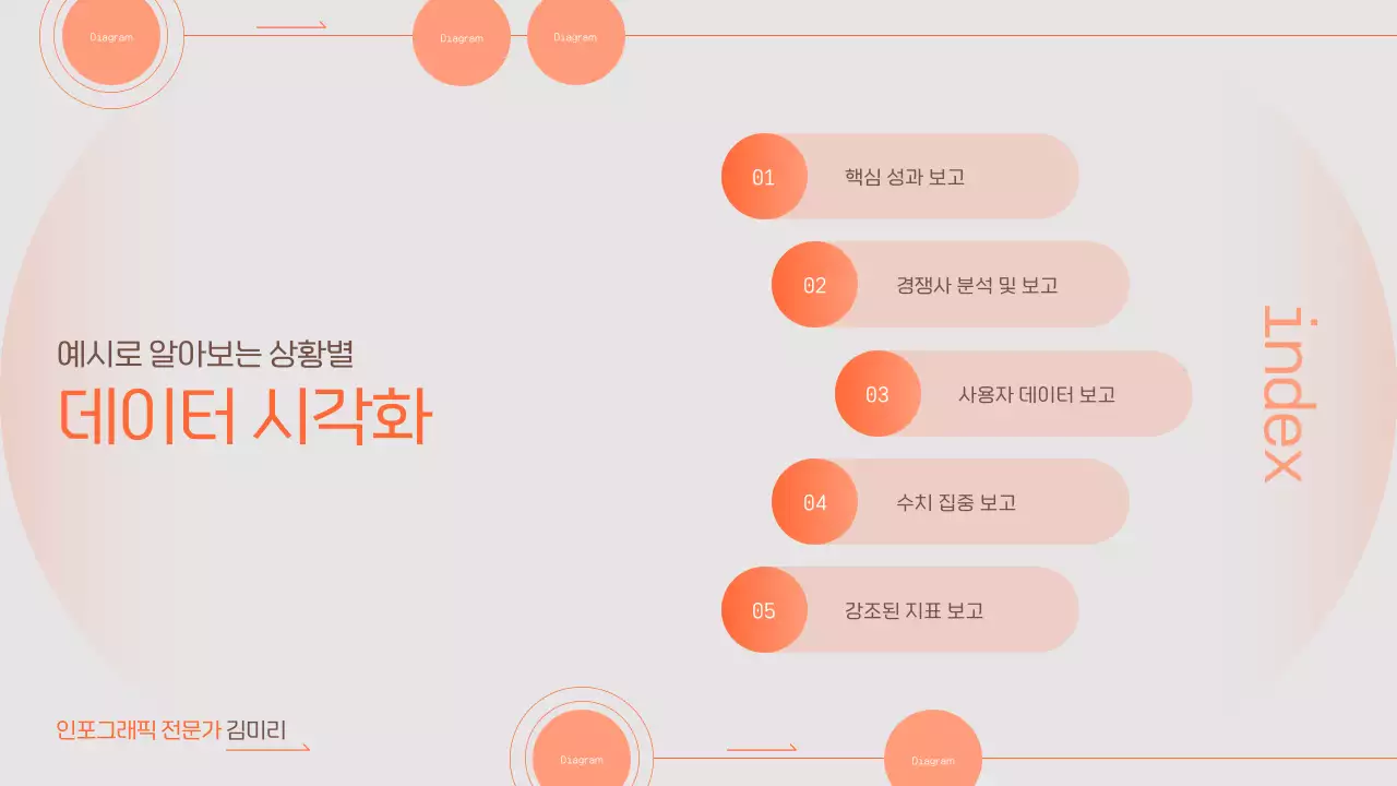 주황 코랄 색상 테마의 인포그래픽 성과 보고서