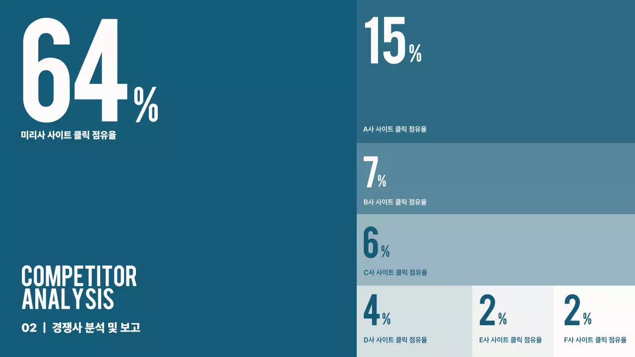 블루색상의 인포그래픽을 활용한 깔끔하고 심플한 데이터보고서