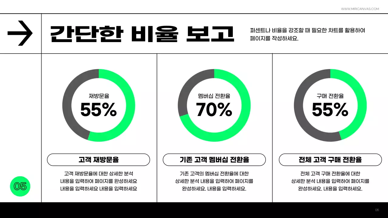 화이트와 블랙에 네온컬러로 포인트를 준 미니멀한 성과 보고서