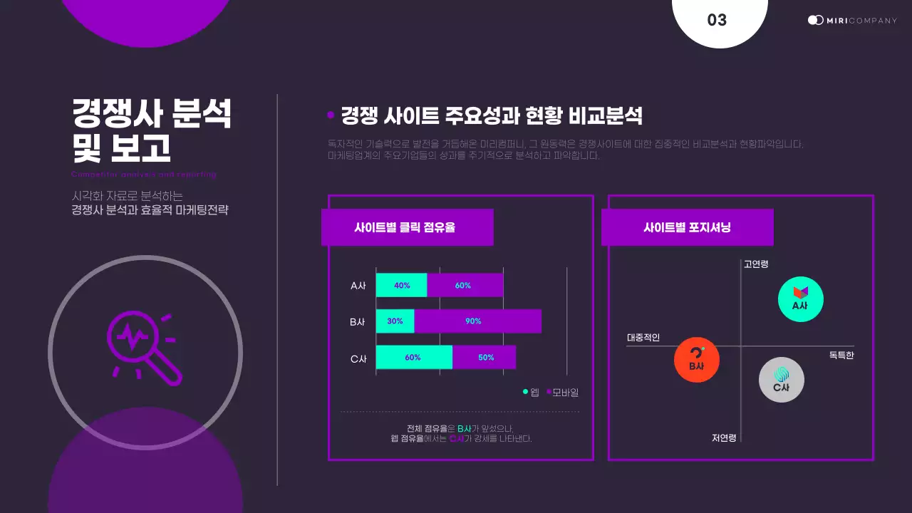 남색의 깔끔한 그래픽요소를 활용한 발표자료