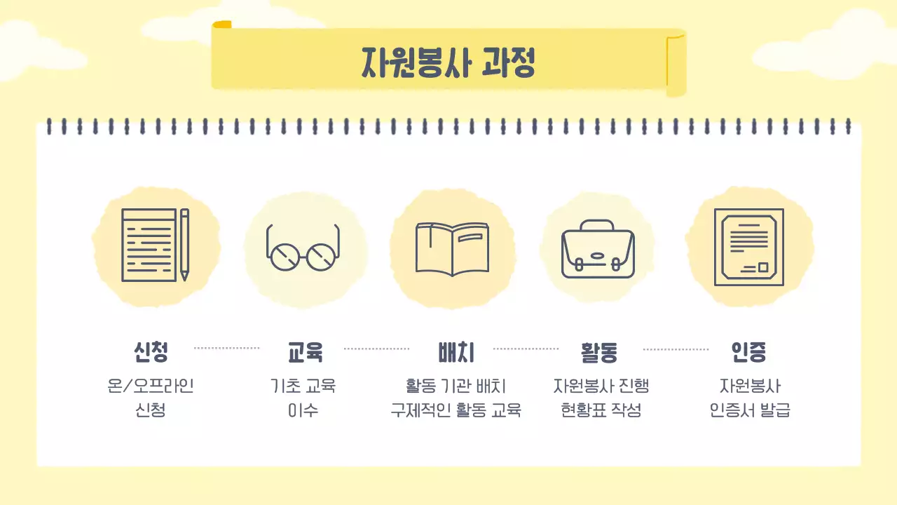 따뜻한 노란색 파스텔톤의 자원봉사 안내 교육자료