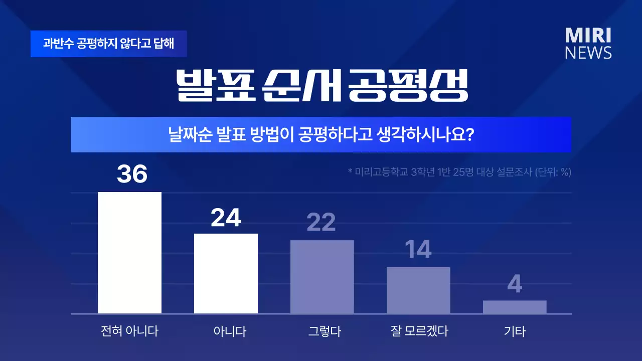 파란색과 흰색의 뉴스 컨셉 찬반 토론