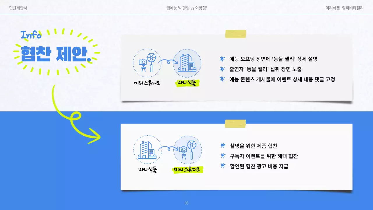 파랑과 연두와 화이트배경의 깔끔한 낙서컨셉의 젤리 협찬 제안서