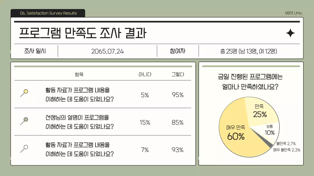 카키색 노란색의 심플한 라인 실습 보고서