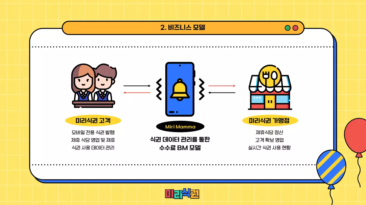 노랑 캔디 컬러 테마의 귀여운 스마트 식권 서비스 소개
