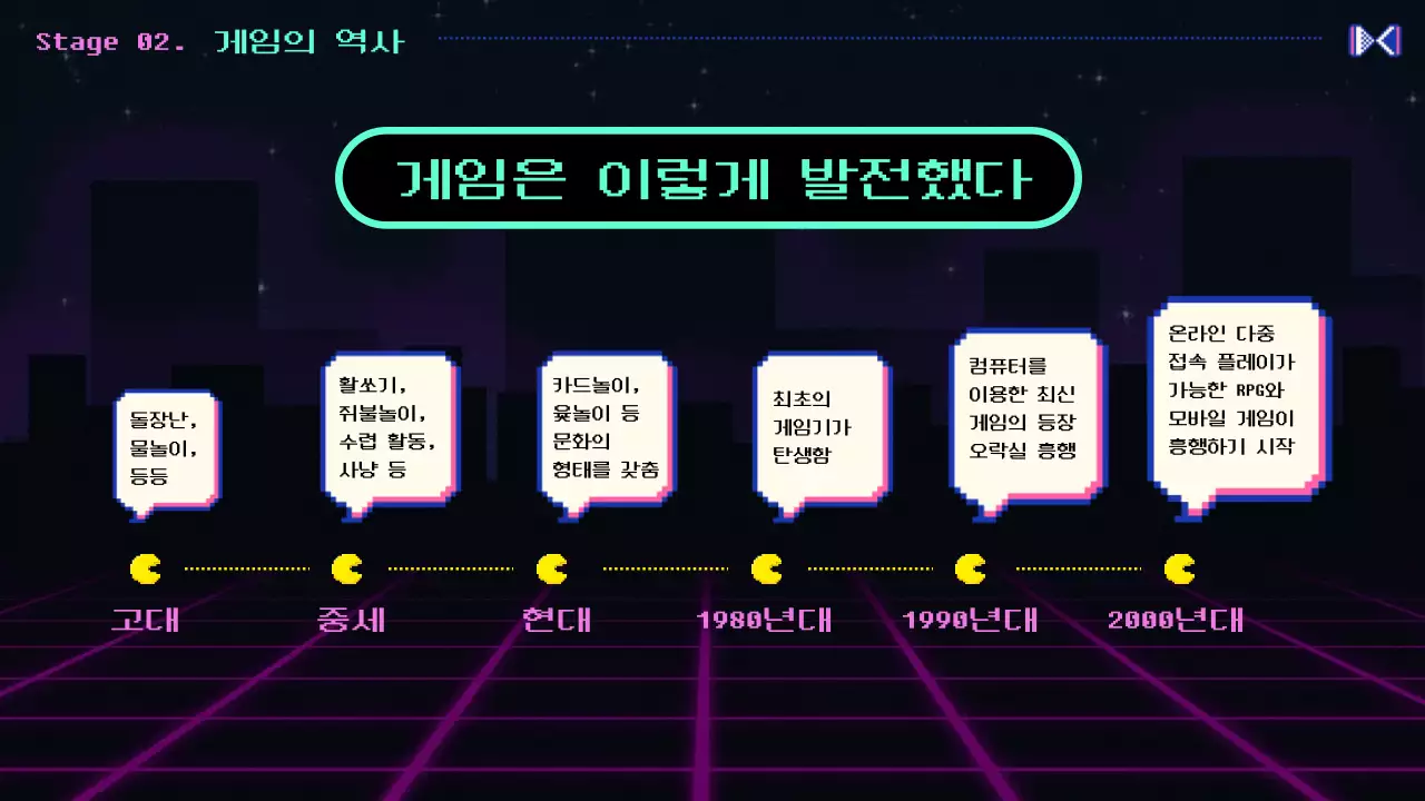 블랙 레트로 픽셀 테마의 게임의 역사