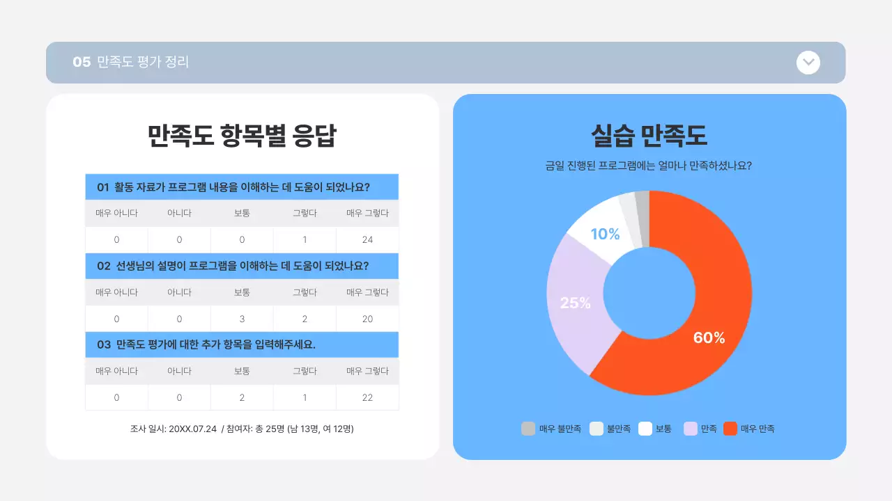 파란색과 주황색의 프레임을 활용한 실습보고서