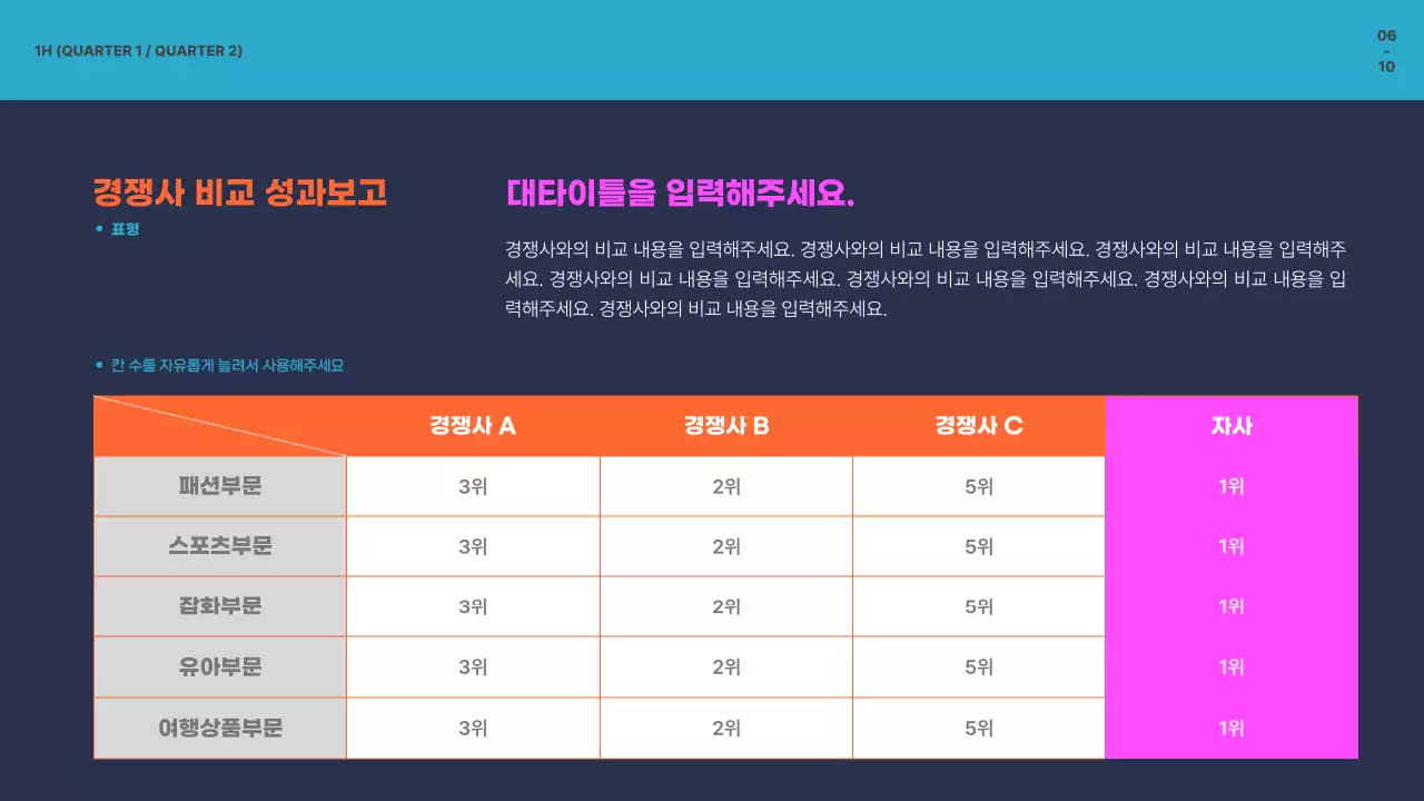 남색 배경의 컬러풀한 인포그래픽 소스를 활용한 성과 보고서