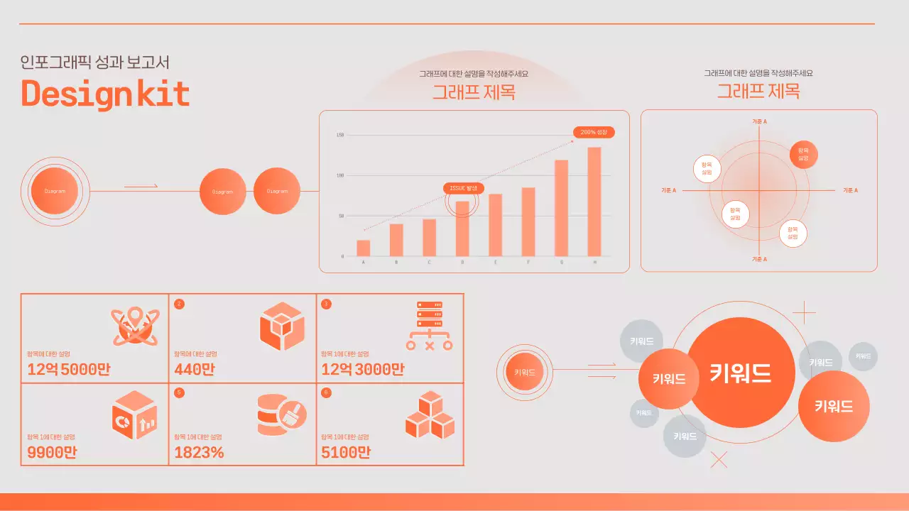 주황 코랄 색상 테마의 인포그래픽 성과 보고서