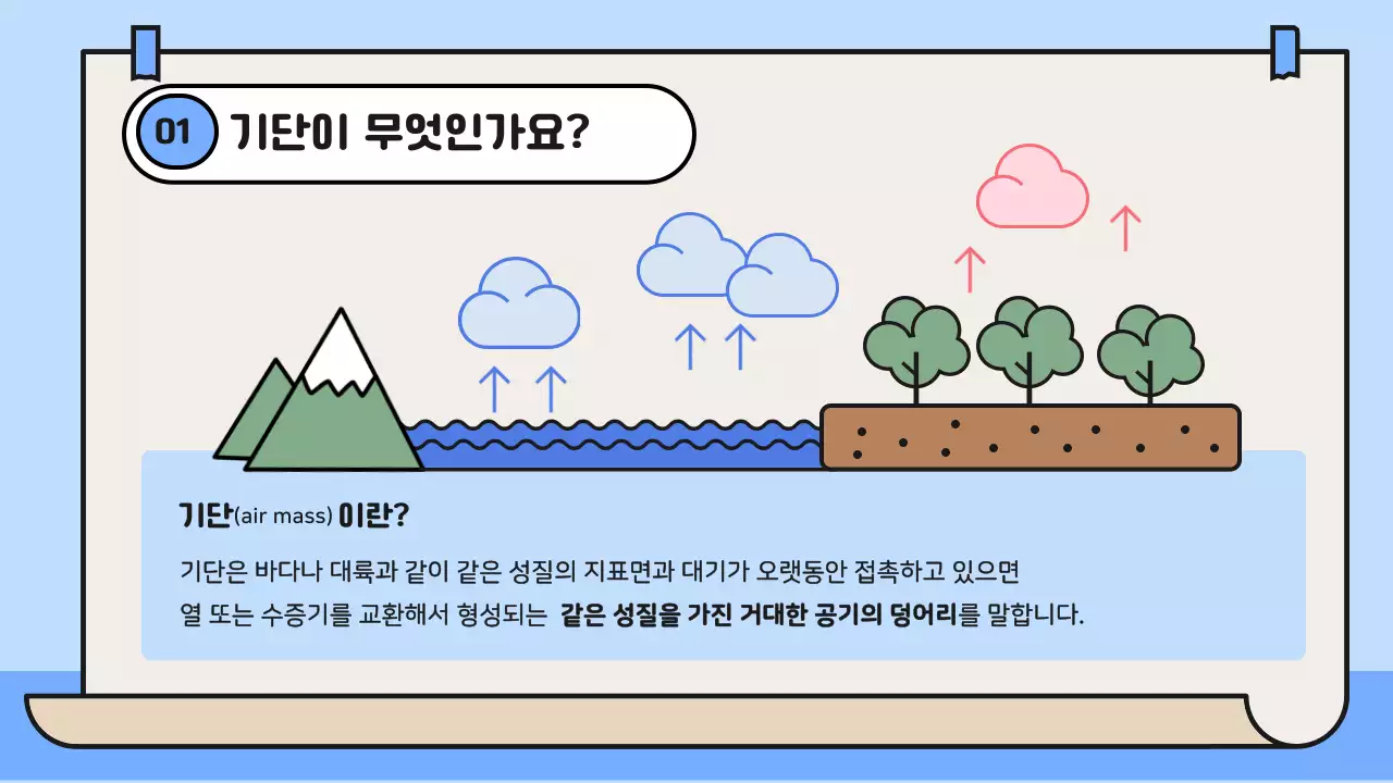 하늘색 귀여운 과학교실 일러스트 장마의원리 