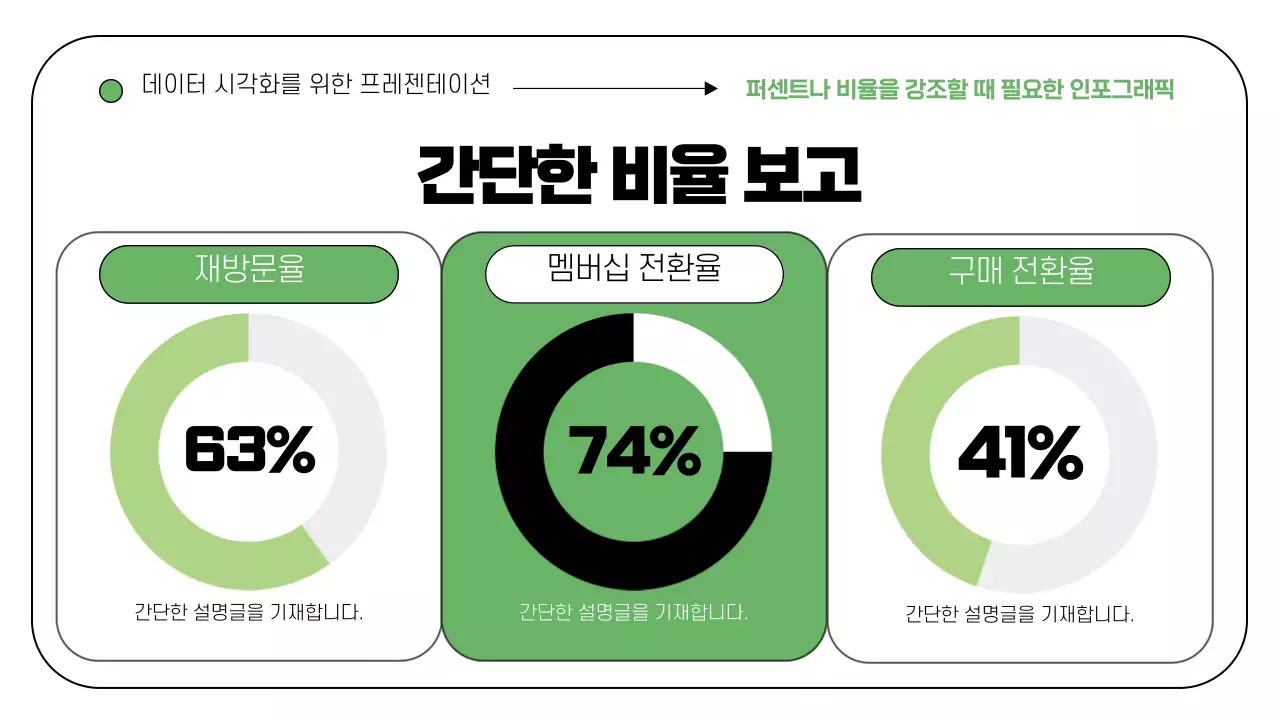 초록색 포인트의 라인 일러스트와 프레임을 활용한 차트와 인포그래픽