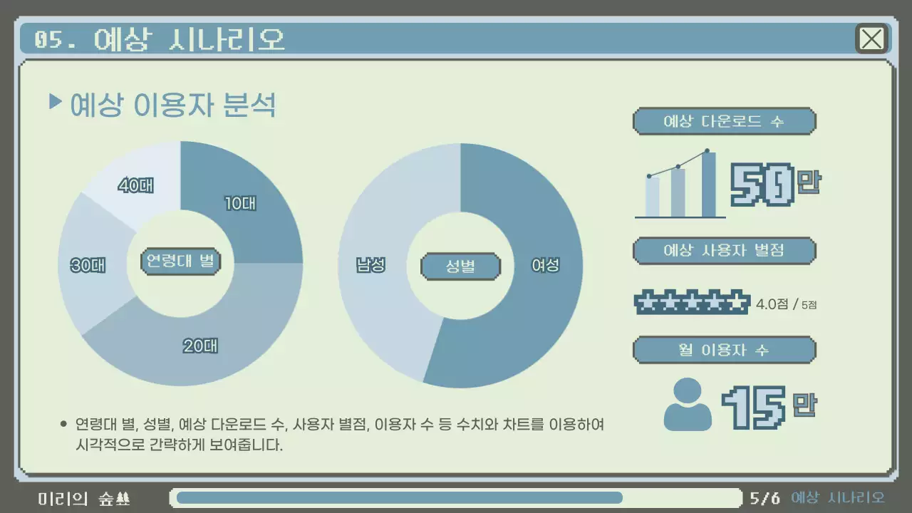 연두색과 파란색의 레트로한 도트 스타일 투자 제안서