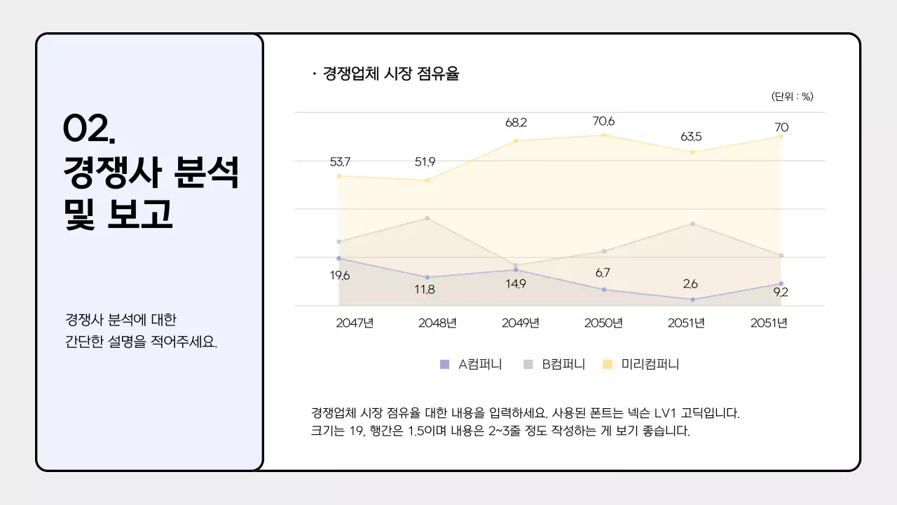 하늘색과 노랑색 파스텔톤의 심플한 성과보고서 발표자료