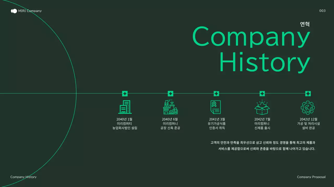 초록색의 자연적인 영농법인 회사소개서