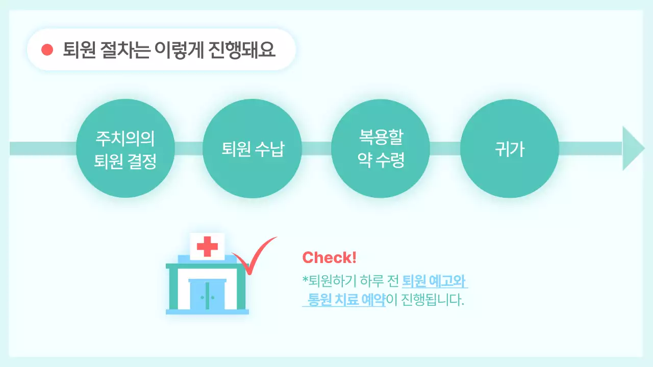 민트색과 다홍색의 심플한 입원 생활 안내