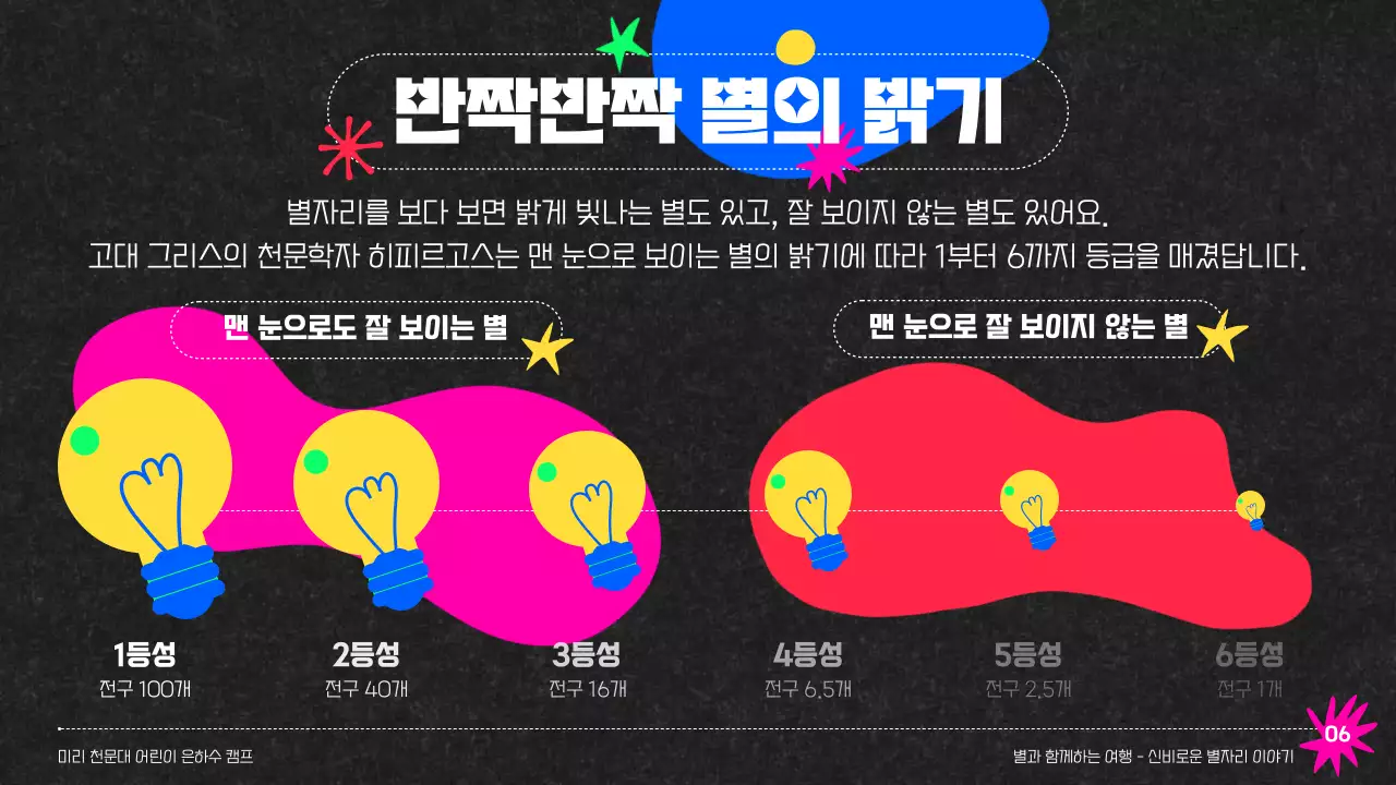 블랙배경의 컬러풀한 천문대 은하수캠프 별자리 교육 자료