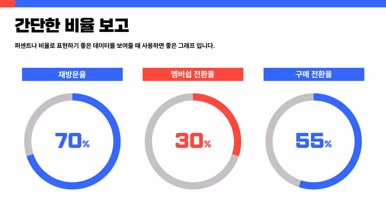 흰색과 파랑의 심플한 성과보고서