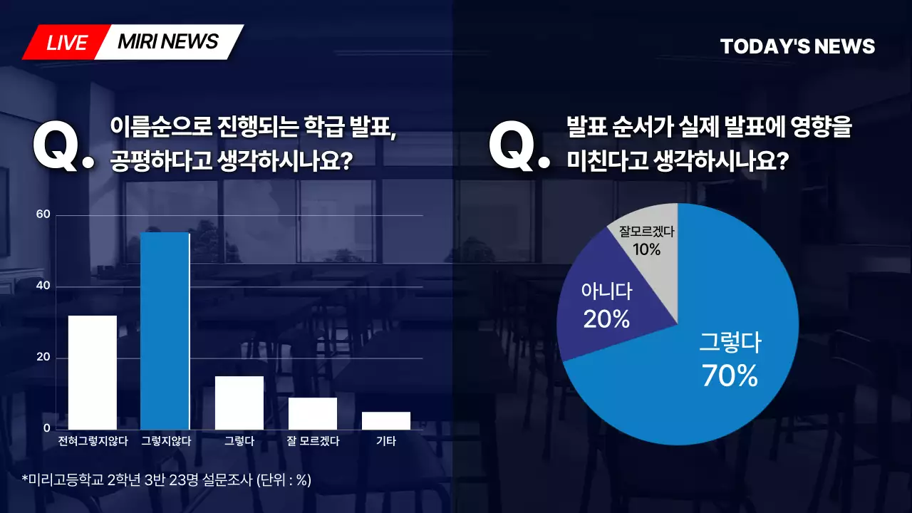 파란색 방송 뉴스 컨셉의 찬반토론 테마