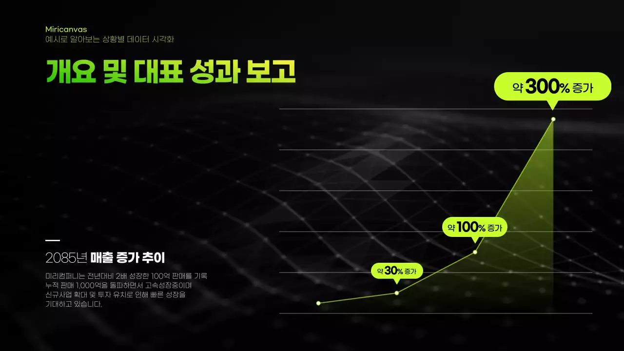 검정색과 연두색 그라데이션 테마의 인포그래픽 비즈니스 발표자료