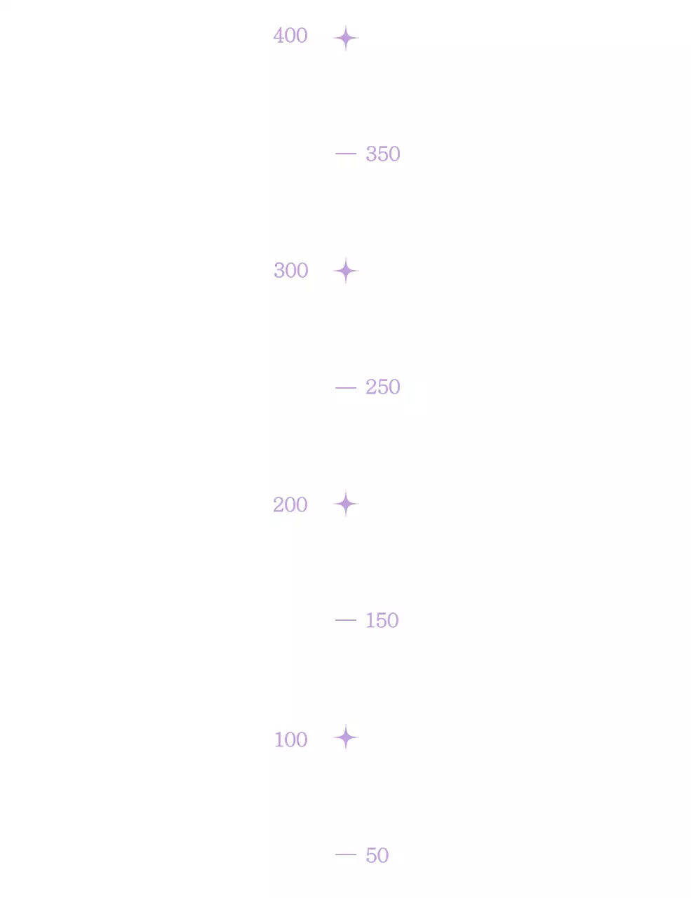 연보라색의 감성적인 응원 문구 기념 선물